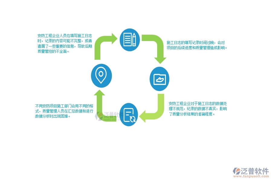 一、安防工程企業(yè)中施工日志管理常見的問題