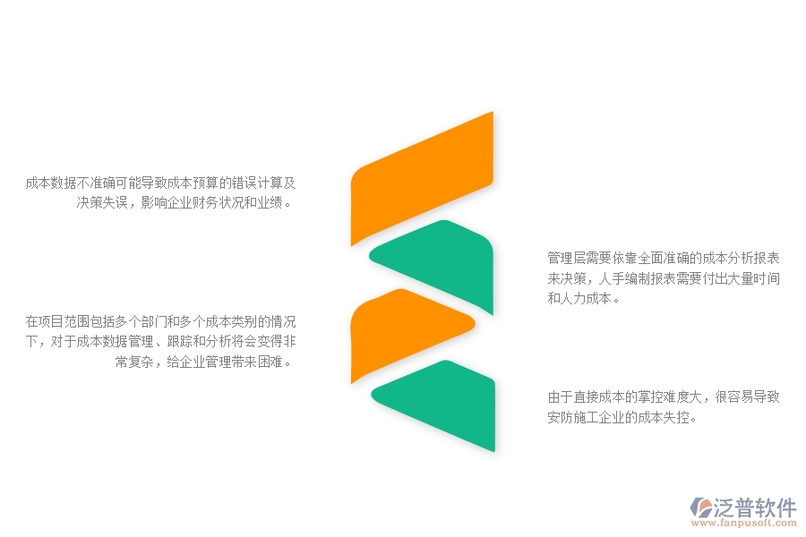 一、安防工程企業(yè)在直接成本預算管理方面遇到的棘手問題