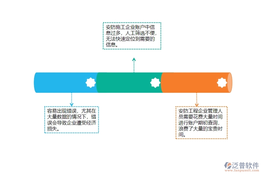 一、安防工程企業(yè)在賬戶期初查詢上面臨的痛點(diǎn)