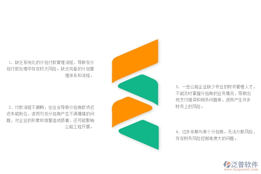 一、公路工程企業(yè)在分包付款列表管理中存在的問題