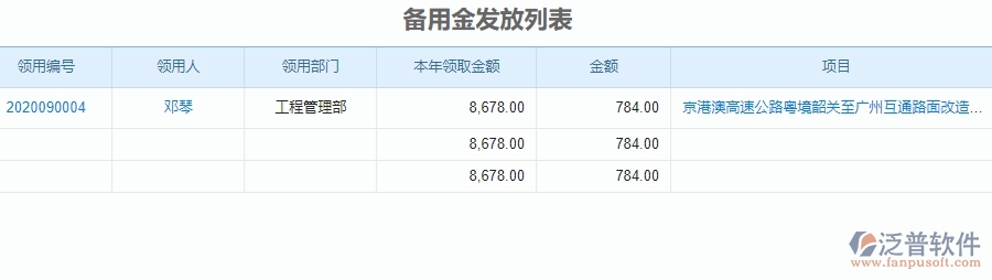 二、泛普軟件-公路工程企業(yè)管理系統(tǒng)中備用金發(fā)放查詢的價(jià)值