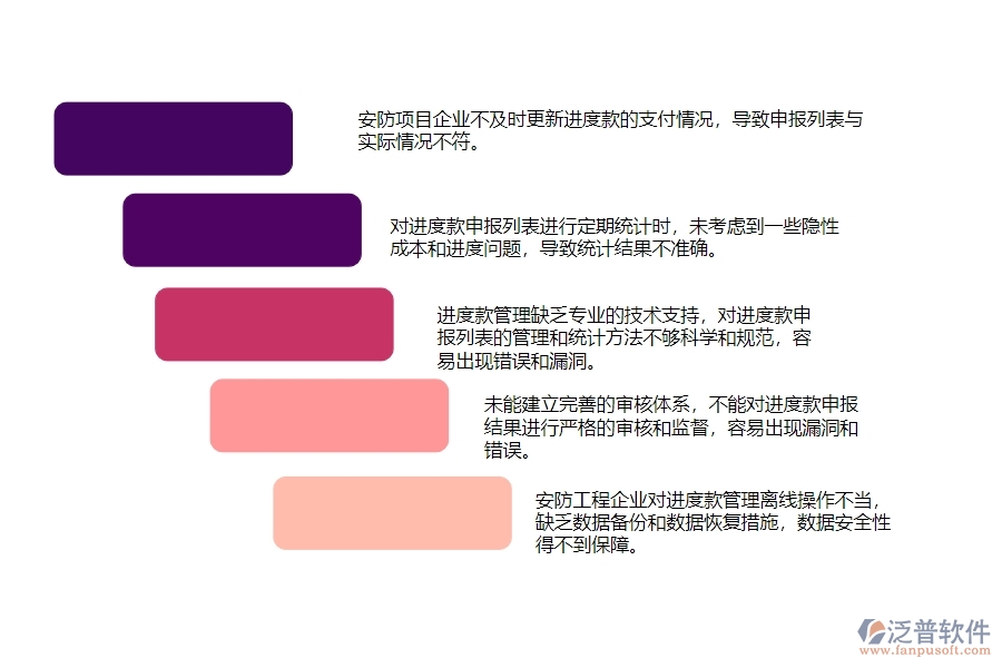 一、國內(nèi)80%的安防企業(yè)在勞務(wù)進度款申報列表管理中普遍存在的問題