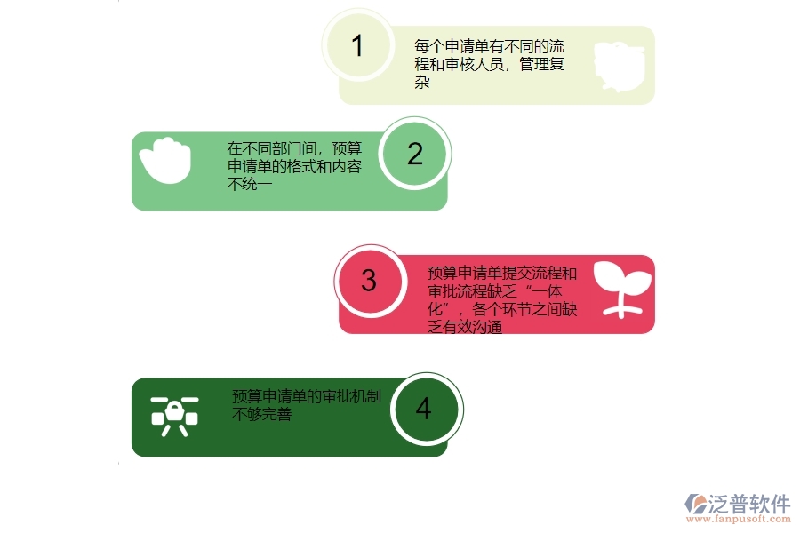 一、國內(nèi)80%的安防企業(yè)在預算申請單管理中普遍存在的問題