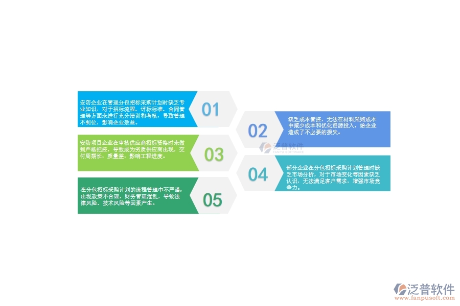 一、國內(nèi)80%的安防企業(yè)在分包招標(biāo)采購計劃管理中存在的問題