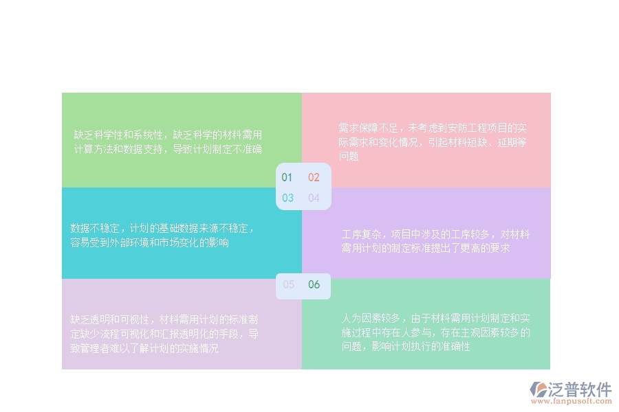 一、安防工程企業(yè)在材料需用計(jì)劃列表過(guò)程中存在的問(wèn)題有哪些