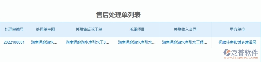 二、泛普軟件-公路工程售后運(yùn)維能為企業(yè)帶來什么價(jià)值