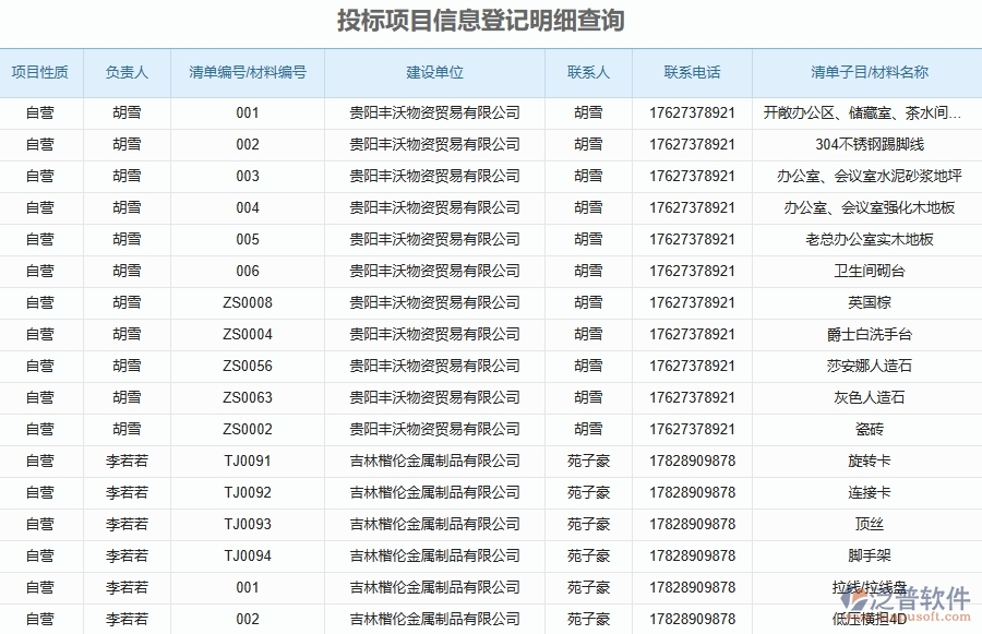 三、泛普軟件-安防工程企業(yè)管理系統(tǒng)中投標報表的主要功能