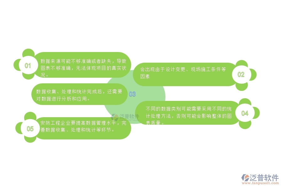 一、安防工程企業(yè)在項目造價統(tǒng)計圖管理遇到的棘手問題