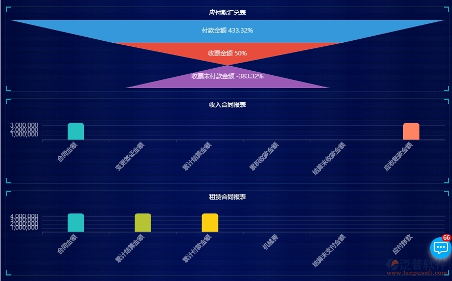 四、泛普軟件-安防工程管理系統(tǒng)中項(xiàng)目看板管理的注意事項(xiàng)