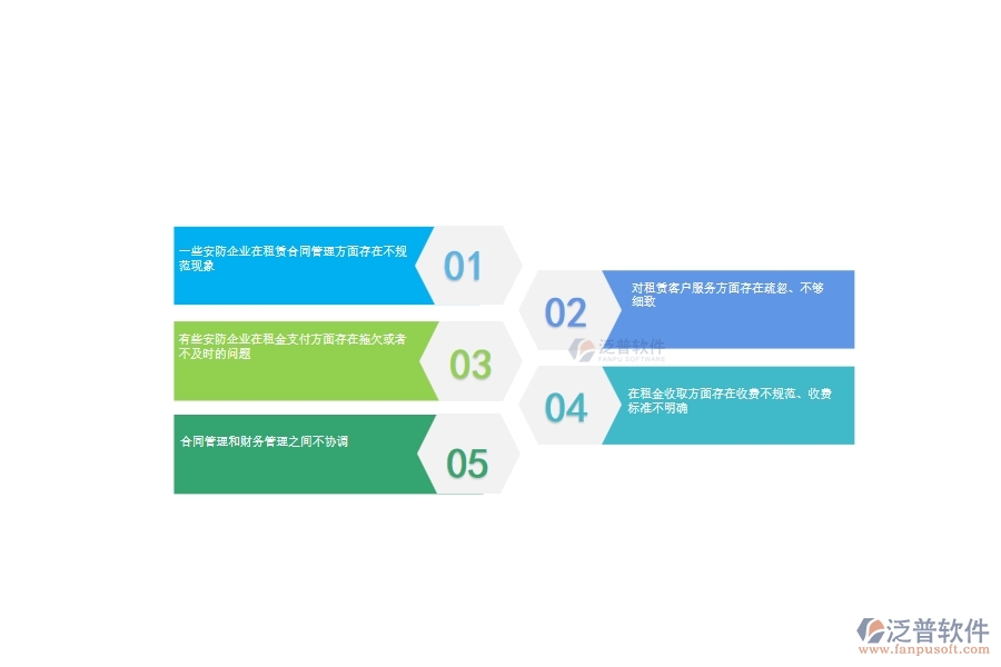 一、多數(shù)安防企業(yè)在租賃計(jì)劃管理方面存在的問題