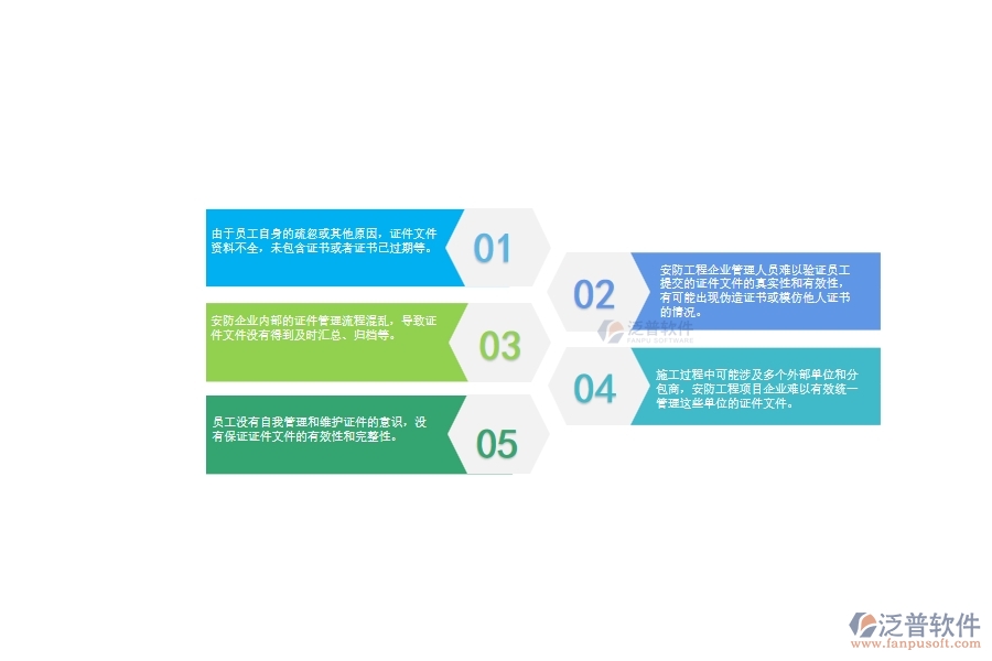 一、安防工程項目企業(yè)在證件管理方面遇到的問題