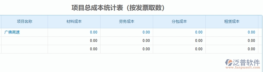 二、泛普軟件-公路工程管理系統(tǒng)如何解決工程企業(yè)的項目總成本統(tǒng)計表(按發(fā)票取數(shù))痛點