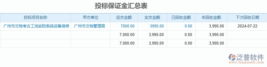 二、泛普軟件-安防工程企業(yè)管理系統(tǒng)的管控點(diǎn)作用