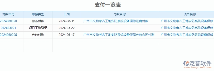三、泛普軟件-安防工程企業(yè)管理系統(tǒng)中付款報(bào)表主要功能