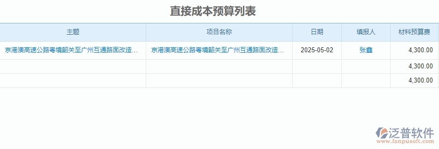 二、泛普軟件-安防工程項目管理系統(tǒng)在預(yù)算管理中的價值