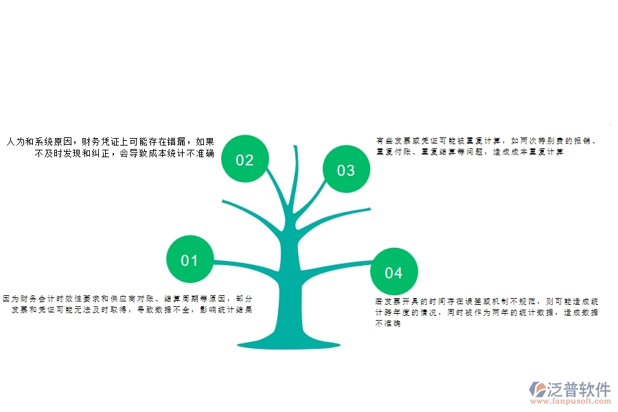 一、沒有使用系統(tǒng)之前，公路工程企業(yè)在項目總成本統(tǒng)計表(按發(fā)票取數(shù))中會遇到哪些問題
