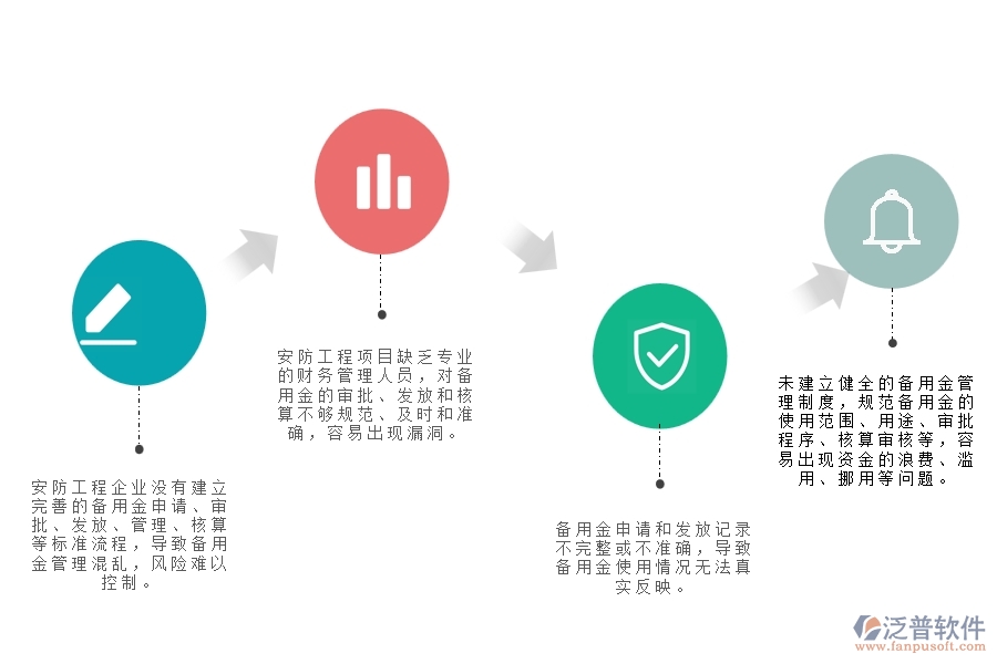 一、小微安防工程企業(yè)在備用金發(fā)放管理存在的問題