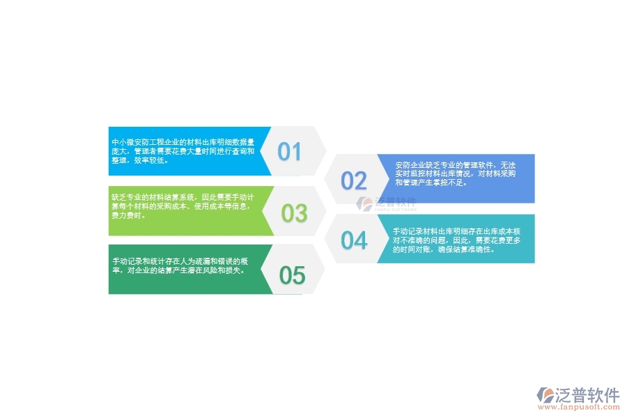 　一、中小微安防工程企業(yè)管理者對材料出庫明細查詢的苦惱