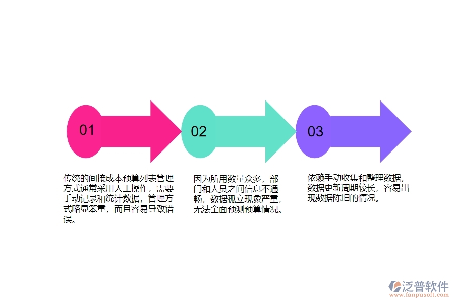 一、安防工程企業(yè)在間接成本預(yù)算列表管理中普遍存在的問(wèn)題
