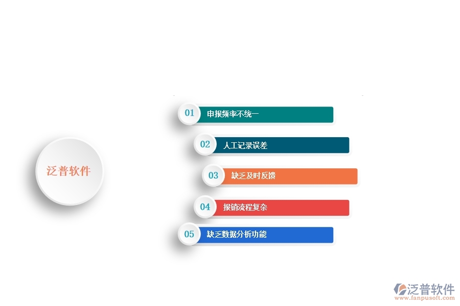 一、安防工程企業(yè)中進(jìn)度款申報管理常見的問題
