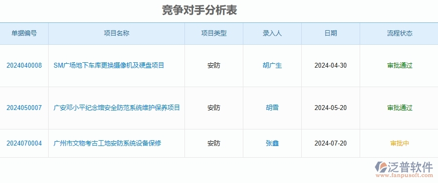 四、安防工程企業(yè)使用了泛普軟件-工程投標報表的好處是什么