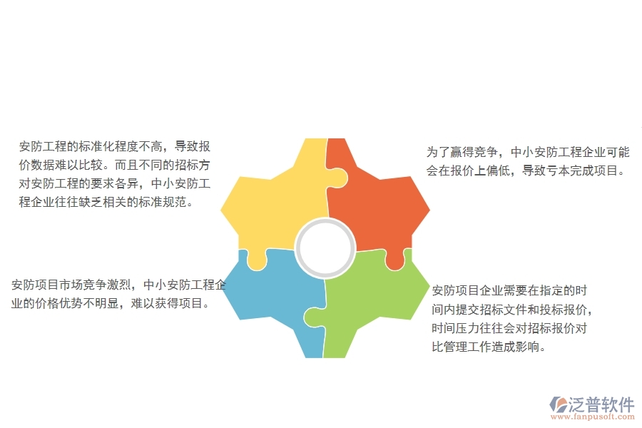 一、中小安防工程企業(yè)管理者在招標報價對比管理的苦惱
