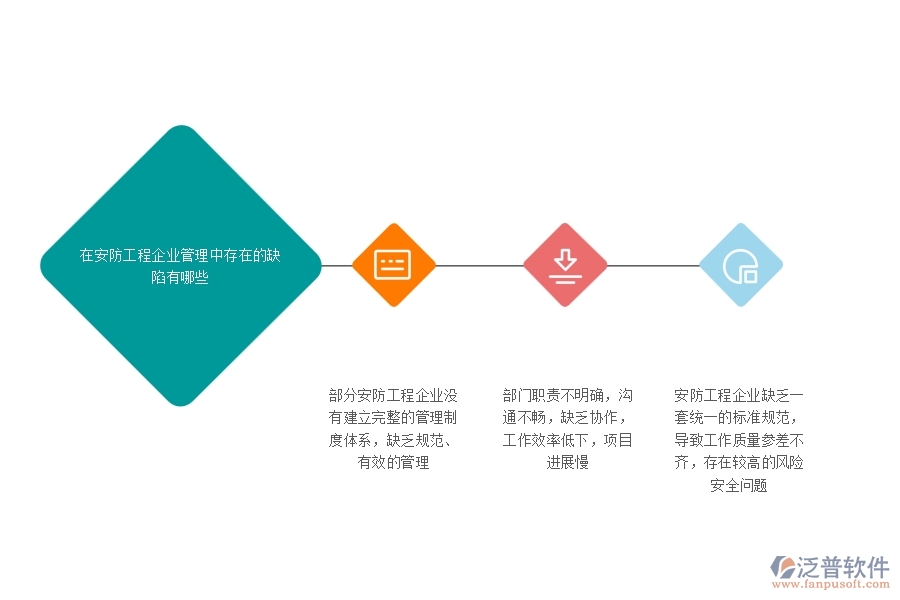 一、在安防工程企業(yè)管理中存在的缺陷有哪些