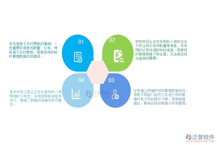 一、多數(shù)安防企業(yè)在材料入庫明細查詢管理中存在的漏洞
