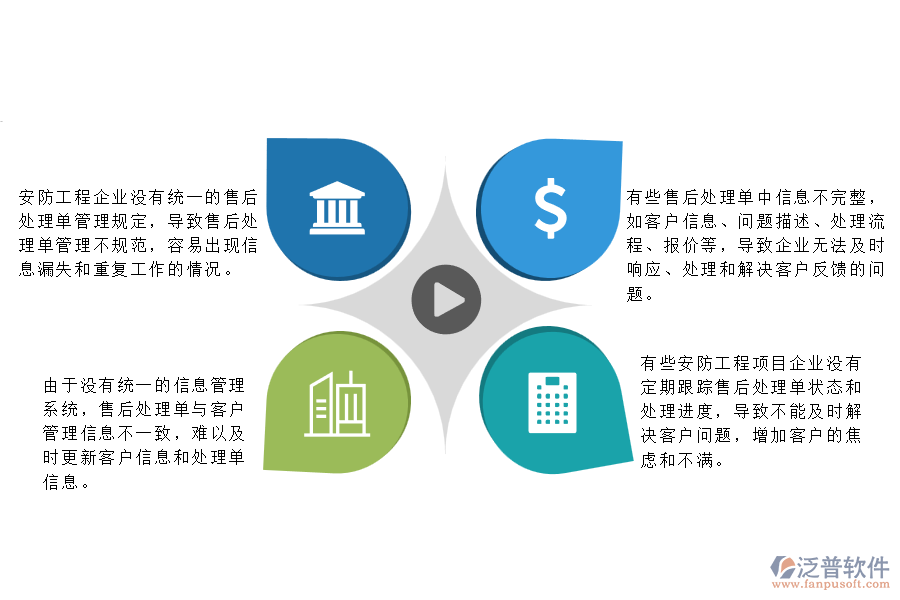 一、在安防工程企業(yè)管理中售后處理單列表方面存在的問題