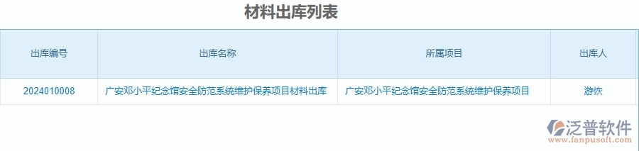 二、泛普軟件-安防工程管理系統(tǒng)如何解決企業(yè)管理遇到的核心難點