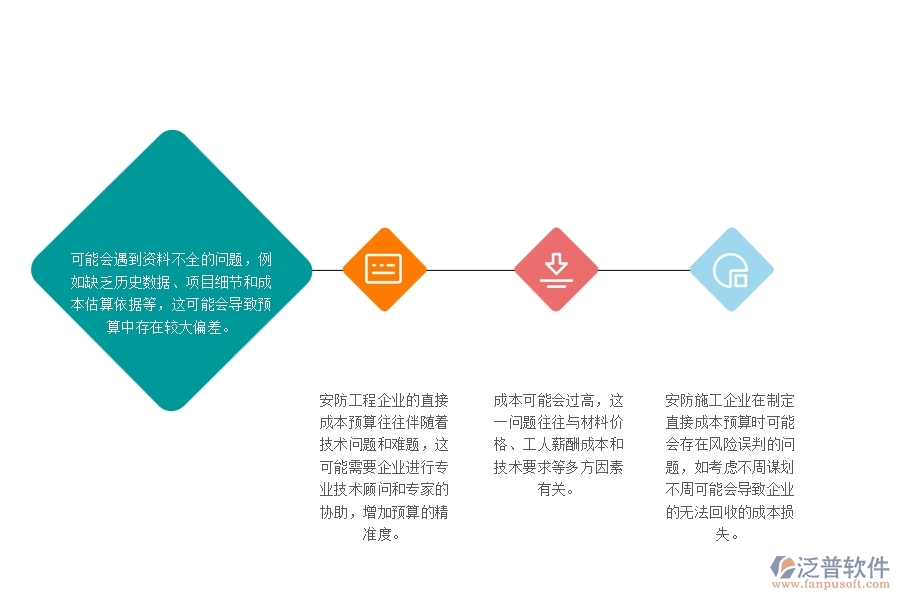　一、安防工程企業(yè)在直接成本預(yù)算上面臨的七大痛點(diǎn)