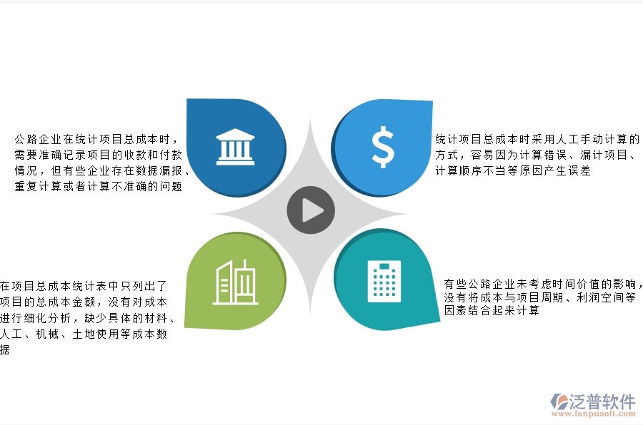 一、多數(shù)公路企業(yè)在項目總成本統(tǒng)計表(按收付款取數(shù))中存在的漏洞