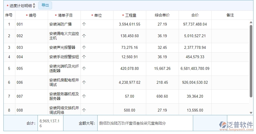 三、泛普軟件-安防工程項(xiàng)目管理系統(tǒng)在產(chǎn)值進(jìn)度計(jì)劃中的價(jià)值