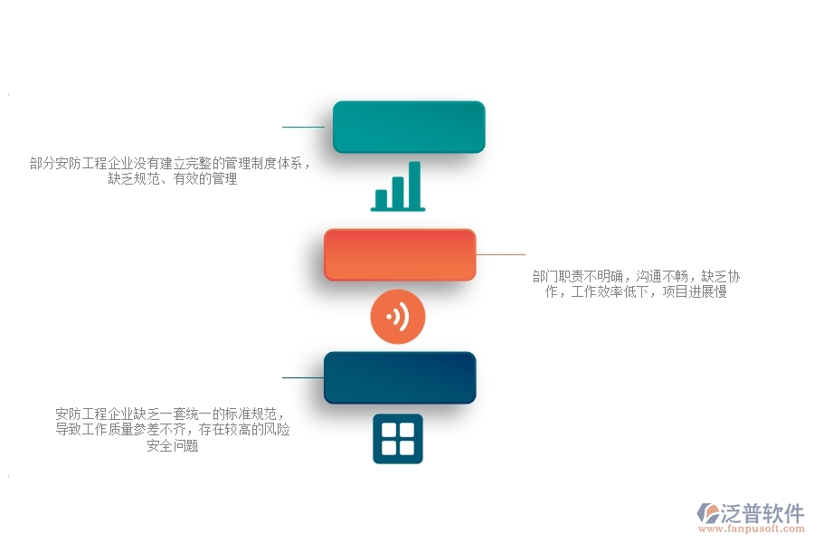 一、在安防工程企業(yè)管理中存在的缺陷有哪些
