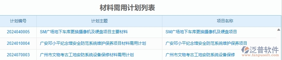 二、泛普軟件-安防工程企業(yè)管理系統(tǒng)的材料需用計(jì)劃列表為工程企業(yè)帶來(lái)七大管理革新