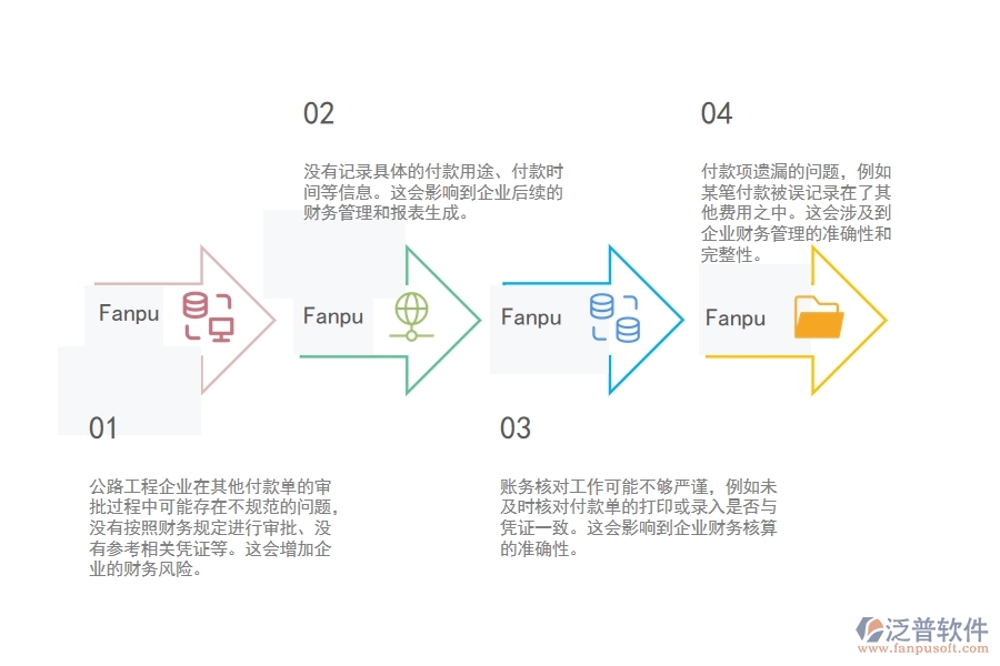 一、使用泛普軟件-公路工程系統(tǒng)前，企業(yè)在其他付款單列表管理時(shí)的問(wèn)題