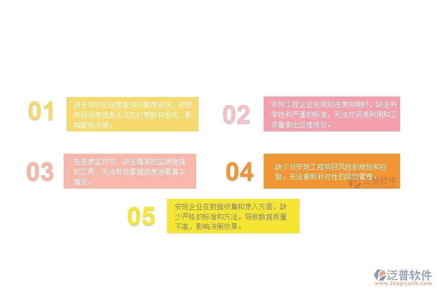 一、 多數(shù)安防企業(yè)在進度查詢管理中存在的漏洞