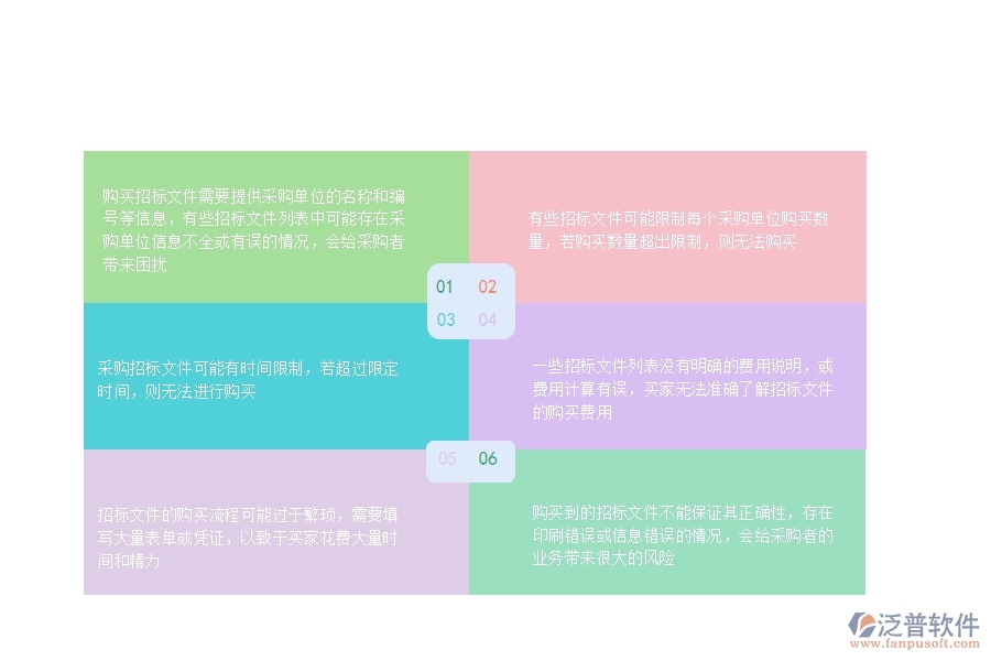 一、在安防工程企業(yè)中招標文件購買列表常見的問題