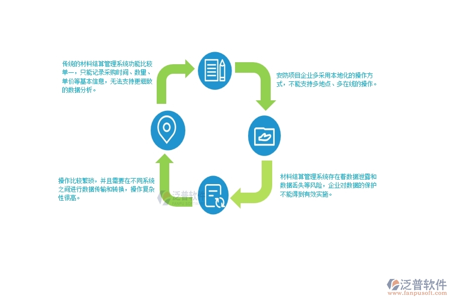 一、在安防工程企業(yè)材料結(jié)算明細查詢管理存在的缺陷有哪些