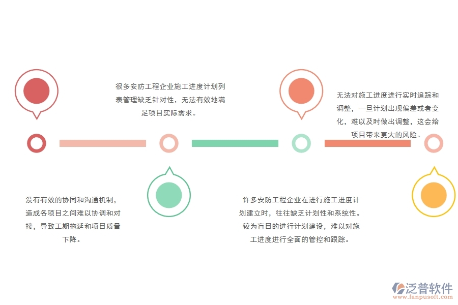 一、多數(shù)安防企業(yè)在施工進(jìn)度計(jì)劃列表管理中存在的問題