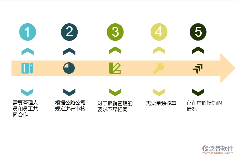 一、公路工程企業(yè)在報銷管理方面遇到的困境