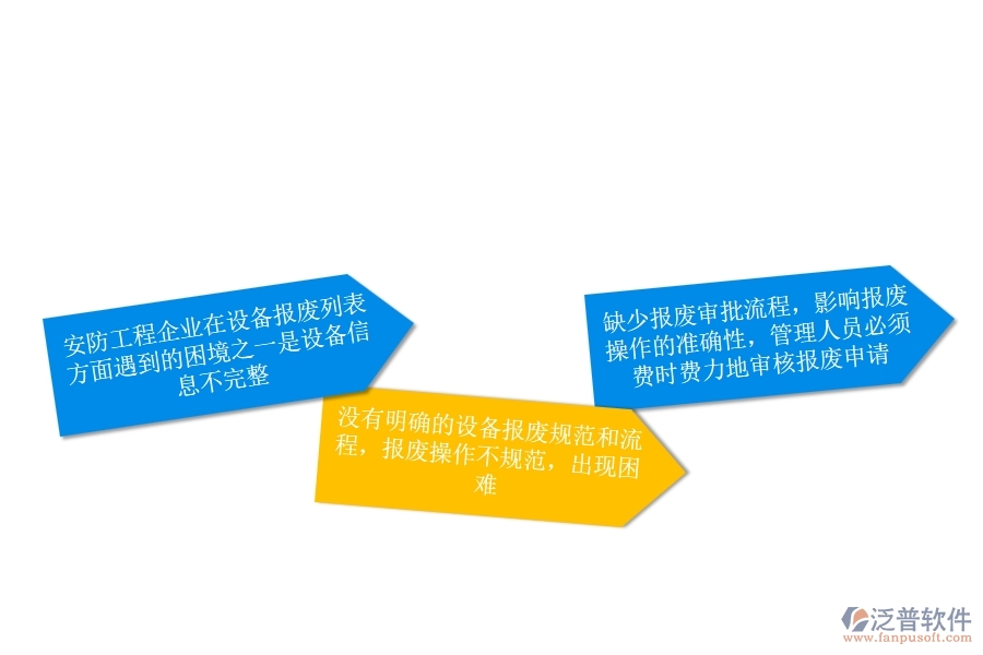 一、安防工程企業(yè)在設(shè)備報廢列表方面遇到的困境