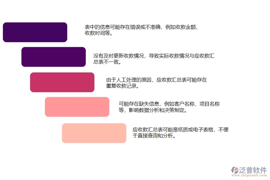一、安防工程企業(yè)在應(yīng)收款匯總表中存在的問(wèn)題有哪些