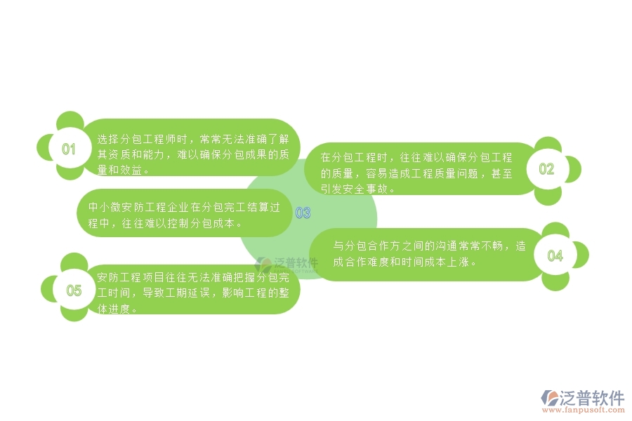 一、中小微安防工程企業(yè)管理者對分包完工結(jié)算的苦惱