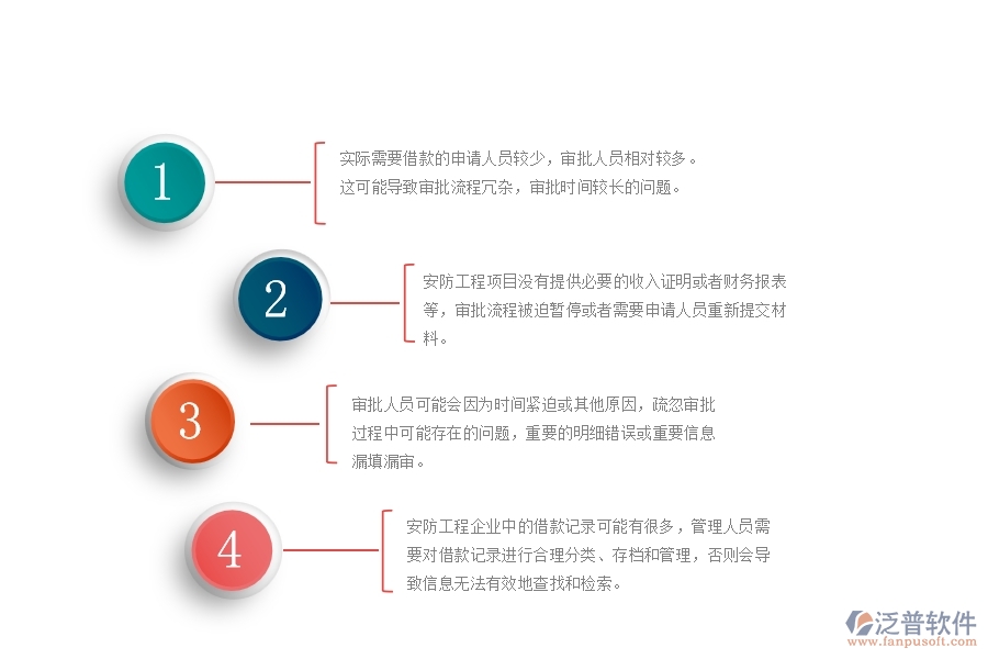 一、在安防工程企業(yè)中借款申請列表管理方面的問題