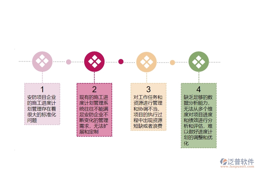 一、安防工程公司沒有使用泛普軟件系統(tǒng)時在施工進(jìn)度計(jì)劃管理遇到的問題