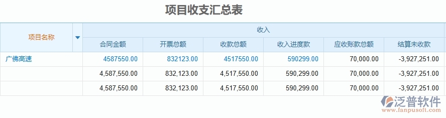 三、泛普軟件-公路工程企業(yè)管理系統(tǒng)中的備用金及借款管理列表主要內(nèi)容
