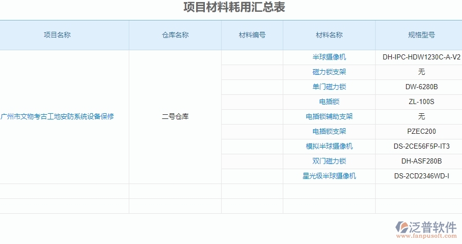 二、泛普軟件-安防工程企業(yè)管理系統(tǒng)中材料進(jìn)出庫匯總表的價值