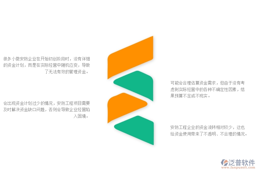 一、小微安防工程企業(yè)在資金計(jì)劃管理存在的問題