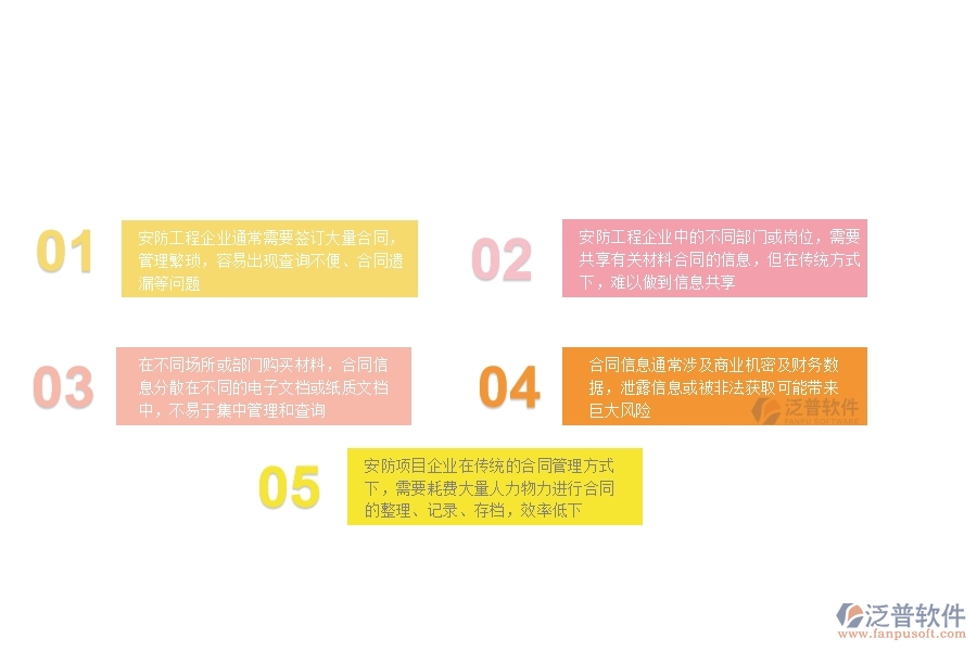 一、安防工程企業(yè)在材料合同明細查詢管理方面遇到的困境